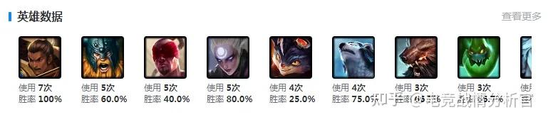 FNC血洗SHR，Tarzan单局斩获MVP焦点之战淘汰赛，技惊四座的简单介绍